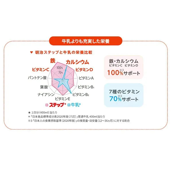 明治 ステップ らくらくキューブ 1680g（28g×60袋）（1～3歳頃まで）【日本出荷】