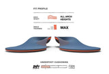 Superfeet Work Insoles