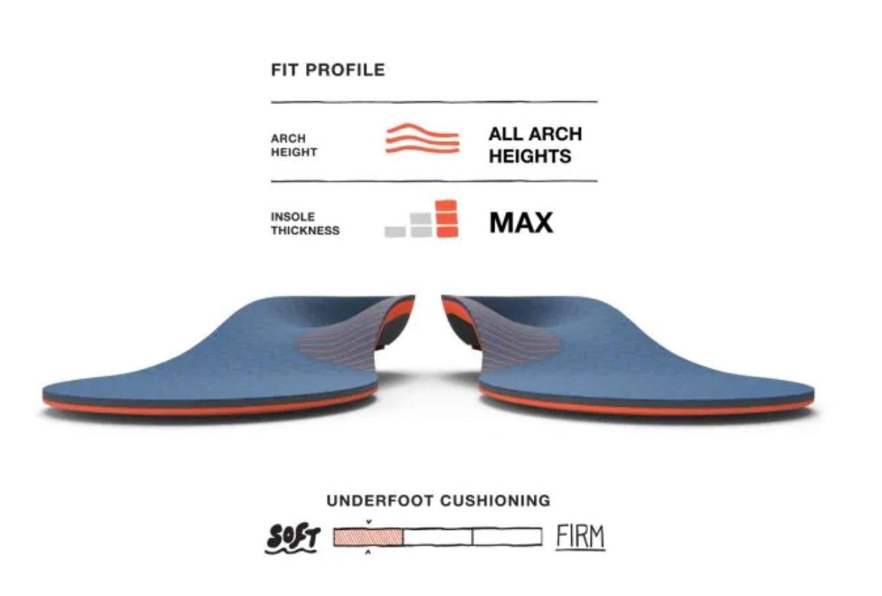Superfeet Work Insoles