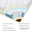UltraFlex® DESIRE- Orthopaedic Innerspring Premium Foam Encased, Eco-friendly Hybrid Mattress (Made in Canada)