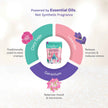 Zen & Hearth Cycle Comfort Shower Steamers – Aromatherapy Self-Care with Clary Sage, Lavender & Geranium for Calming Cycle Day Rituals – Made in Canada