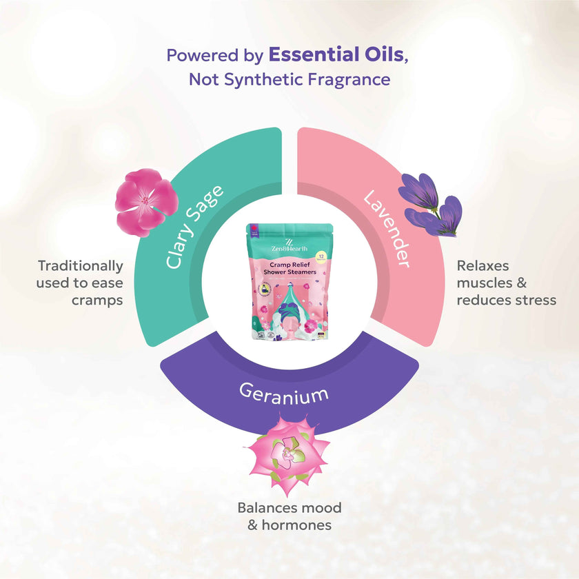 Zen & Hearth Cycle Comfort Shower Steamers – Aromatherapy Self-Care with Clary Sage, Lavender & Geranium for Calming Cycle Day Rituals – Made in Canada