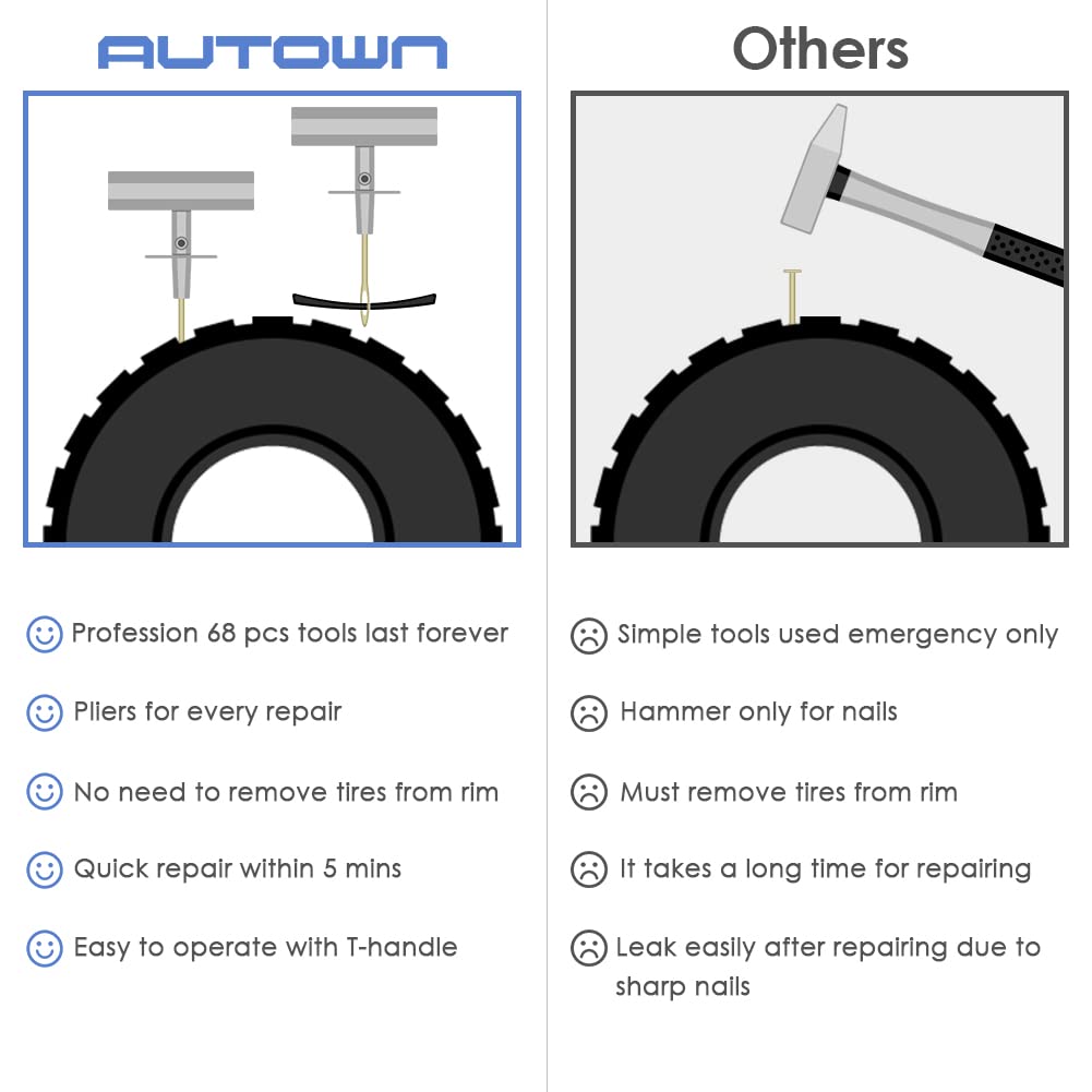 AUTOWN Tire Repair Kit - 68pcs Heavy Duty Tire Plug Kit, Universal Tire Repair Tools to Fix Punctures and Plug Flats Patch Kit for car Motorcycle, Truck, ARB，ATV, Tractor, RV, SUV, Trailer 🍁 All In One Marketplace Canada