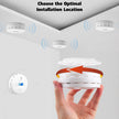 Carbon Monoxide Detector,CO Alarm Detector with Digital Display and Sound Alarm for Home 2pcs 🍁 All In One Marketplace Canada