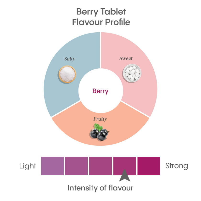 HydraLyte Electrolyte Tablets - Variety Flavoured Electrolytes, Low Sugar Electrolytes Formulated to Accelerate Hydration, Post Workout, Travel Essential - Safe Hydration for All Ages (60 Count) 🍁 All In One Marketplace Canada