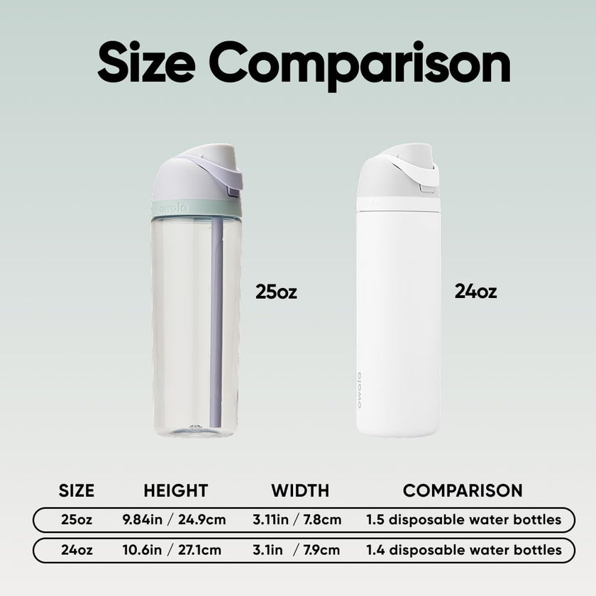 Owala FreeSip Tritan Insulated Stainless Steel Water Bottle with Straw, BPA-Free Sports Water Bottle, Great for Travel, 25 Oz, Open Air 🍁 All In One Marketplace Canada
