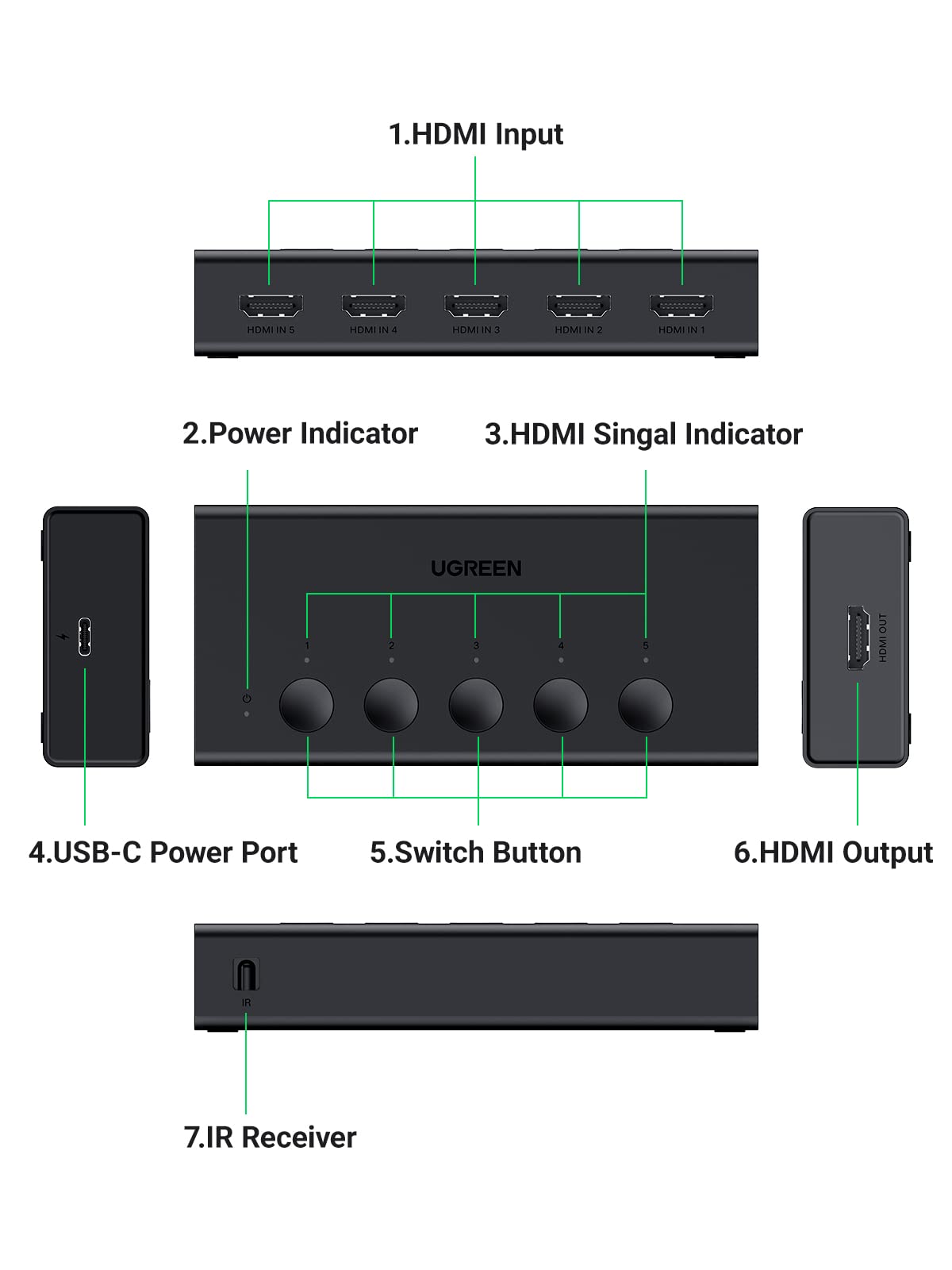 UGREEN HDMI Switch 5 in 1 Out 4K@60Hz, HDMI 2.0 Switcher 5 Port with IR Remote Selector Box 4K HDR 3D Dolby Vision Atmos CEC HDCP2.2, Compatible with PS5 4 3 Xbox Switch TV Black 🍁 All In One Marketplace Canada