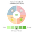 Hydralyte Electrolyte Tablets | Lemon Lime Flavored Electrolytes | Pre-Workout and Post-Workout Hydration Solution to Enhance Performance and Maximize Recovery | (2 Tablets per Serving, 40 Count) 🍁 All In One Marketplace Canada