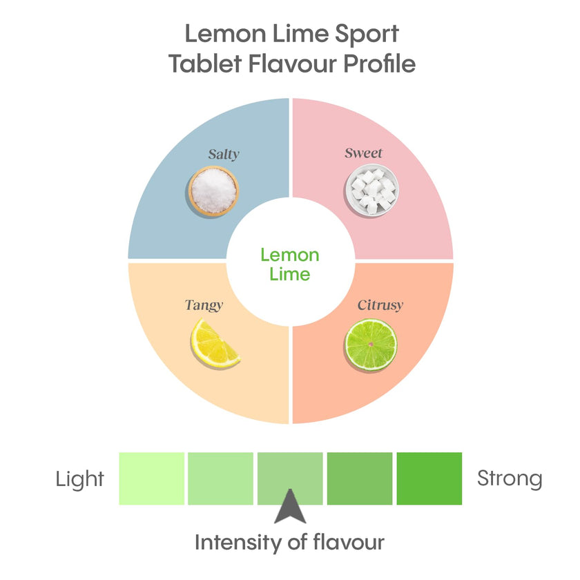 Hydralyte Electrolyte Tablets | Lemon Lime Flavored Electrolytes | Pre-Workout and Post-Workout Hydration Solution to Enhance Performance and Maximize Recovery | (2 Tablets per Serving, 40 Count) 🍁 All In One Marketplace Canada