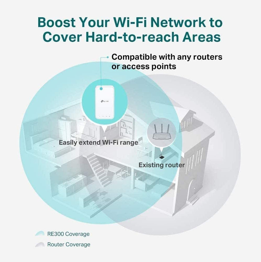 TP-Link AC1200 WiFi Extender (RE300) - Covers Up to 1500 Sq.ft and 25 Devices, Up to 1200Mbps, Supports OneMesh, Dual Band Internet Repeater, Range Booster 🍁 All In One Marketplace Canada