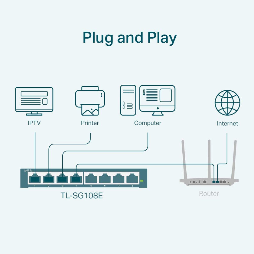 TP-Link 8 Port Gigabit Easy Smart Switch (TL-SG108E) – Managed, Plug & Play, Metal Housing, QoS, VLAN, IGMP, LAG, Desktop/Wall Mount, Limited Lifetime Protection 🍁 All In One Marketplace Canada