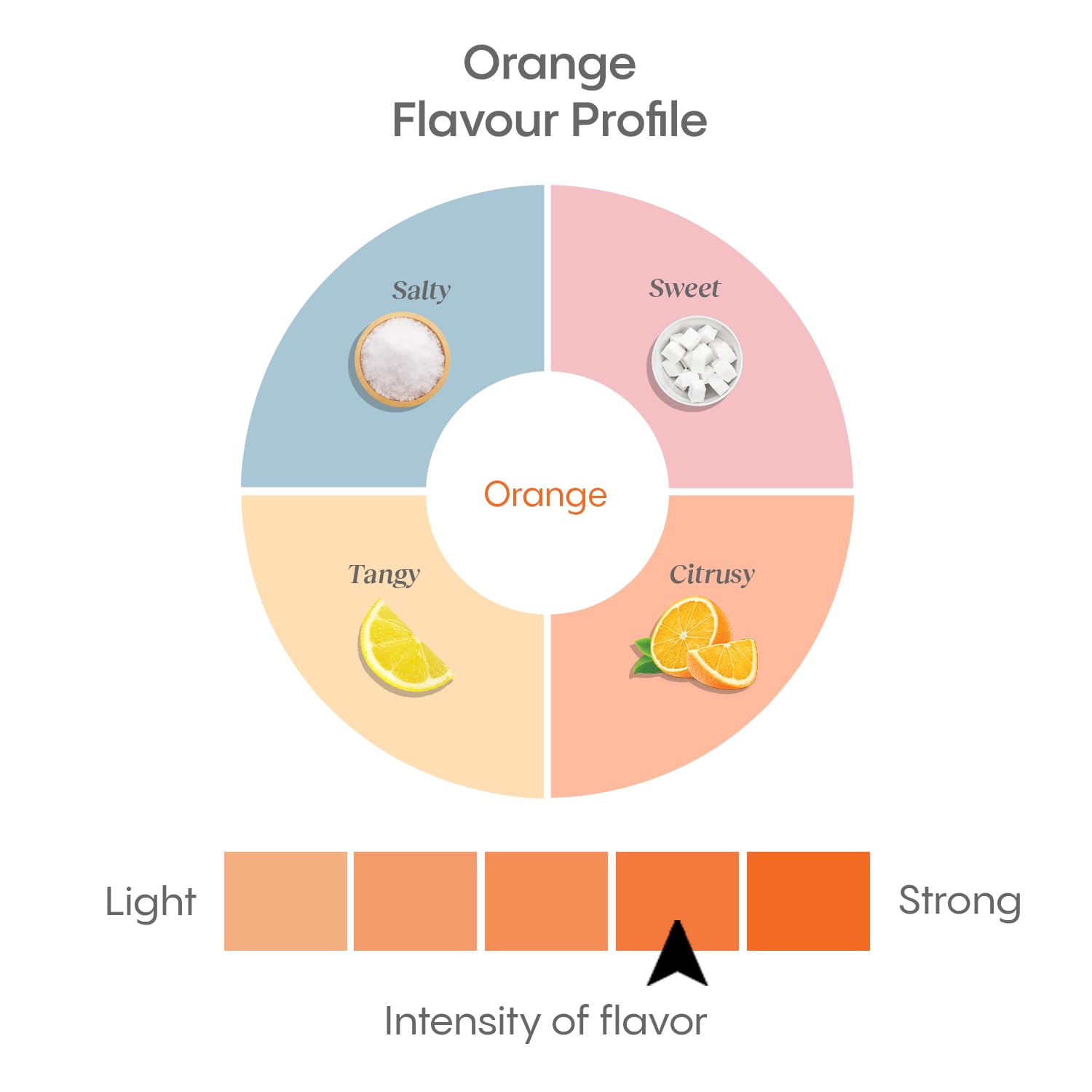 HydraLyte Electrolyte Powder, Low Sugar Electrolyte Packets Designed for Rapid Hydration, Safe Hydration for All Ages - Made with All Natural Ingredients, 36 Servings, Orange Flavour 🍁 All In One Marketplace Canada