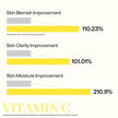 MEDIHEAL Vitamin C Essential Face Mask - Brightening & Hydrating Facial Mask for Blemish & Uneven Skin Tone, Clear Toning with Niacinamide, Vegan, Korean Skincare for Women (10 Sheets) 🍁 All In One Marketplace Canada