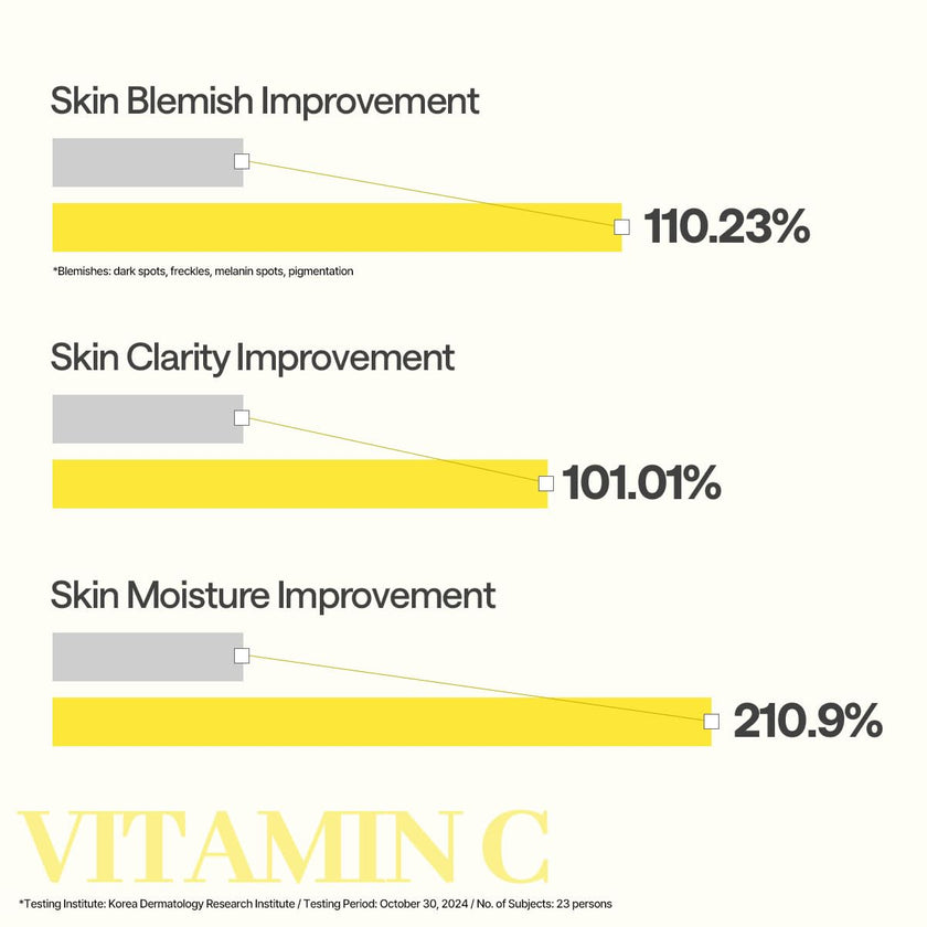 MEDIHEAL Vitamin C Essential Face Mask - Brightening & Hydrating Facial Mask for Blemish & Uneven Skin Tone, Clear Toning with Niacinamide, Vegan, Korean Skincare for Women (10 Sheets) 🍁 All In One Marketplace Canada