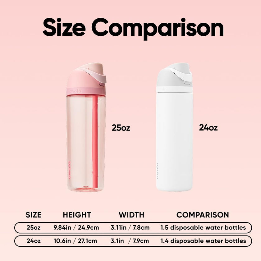 Owala FreeSip Tritan Insulated Stainless Steel Water Bottle with Straw, BPA-Free Sports Water Bottle, Great for Travel, 25 Oz, Rose Quartz 🍁 All In One Marketplace Canada