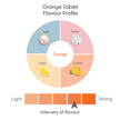 HydraLyte Electrolyte Tablets - Orange Flavoured Electrolytes, Low Sugar Electrolytes Formulated to Accelerate Hydration, Post Workout, Travel Essential - Safe Hydration for All Ages (40 Count) 🍁 All In One Marketplace Canada