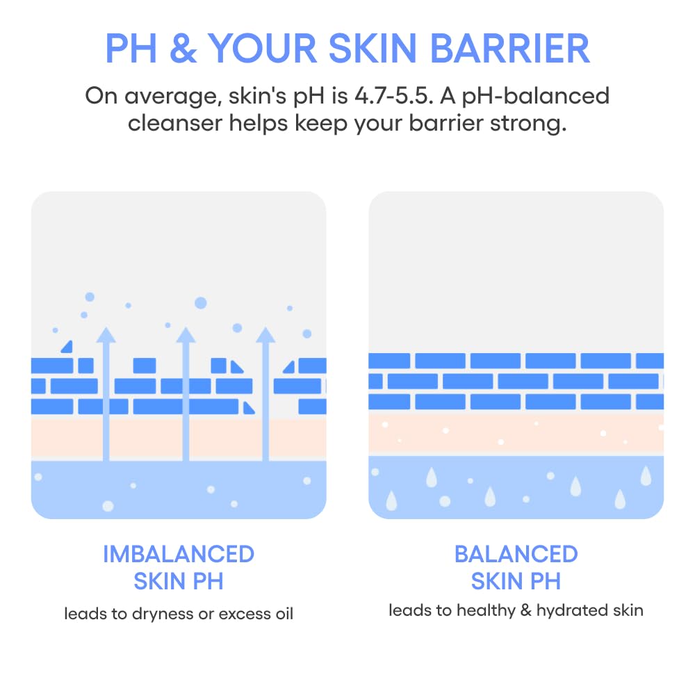 LANEIGE Water Bank Gentle Gel Cleanser: pH-Balanced & Barrier-Boosting with Blue Hyaluronic Acid 🍁 All In One Marketplace Canada
