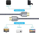 HDMI Cable 6.6feet(2meter), 4K HDMI Lead-Snowkids HDMI Cable 4K@60Hz, 3D Support, Ethernet Function, Video 4K UHD 2160p, HD 1080p, 3D - (for Fire TV, for PS-3/4, for Netfilx) 🍁 All In One Marketplace Canada