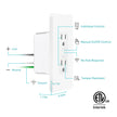 Kasa Smart In-Wall WiFi Outlet by TP-Link (KP200) - Neutral Wire and 2.4GHz Wi-Fi Connection Required, Works with Alexa, Echo and Google Home, No Hub Required, Remote Control, UL Certified White 🍁 All In One Marketplace Canada