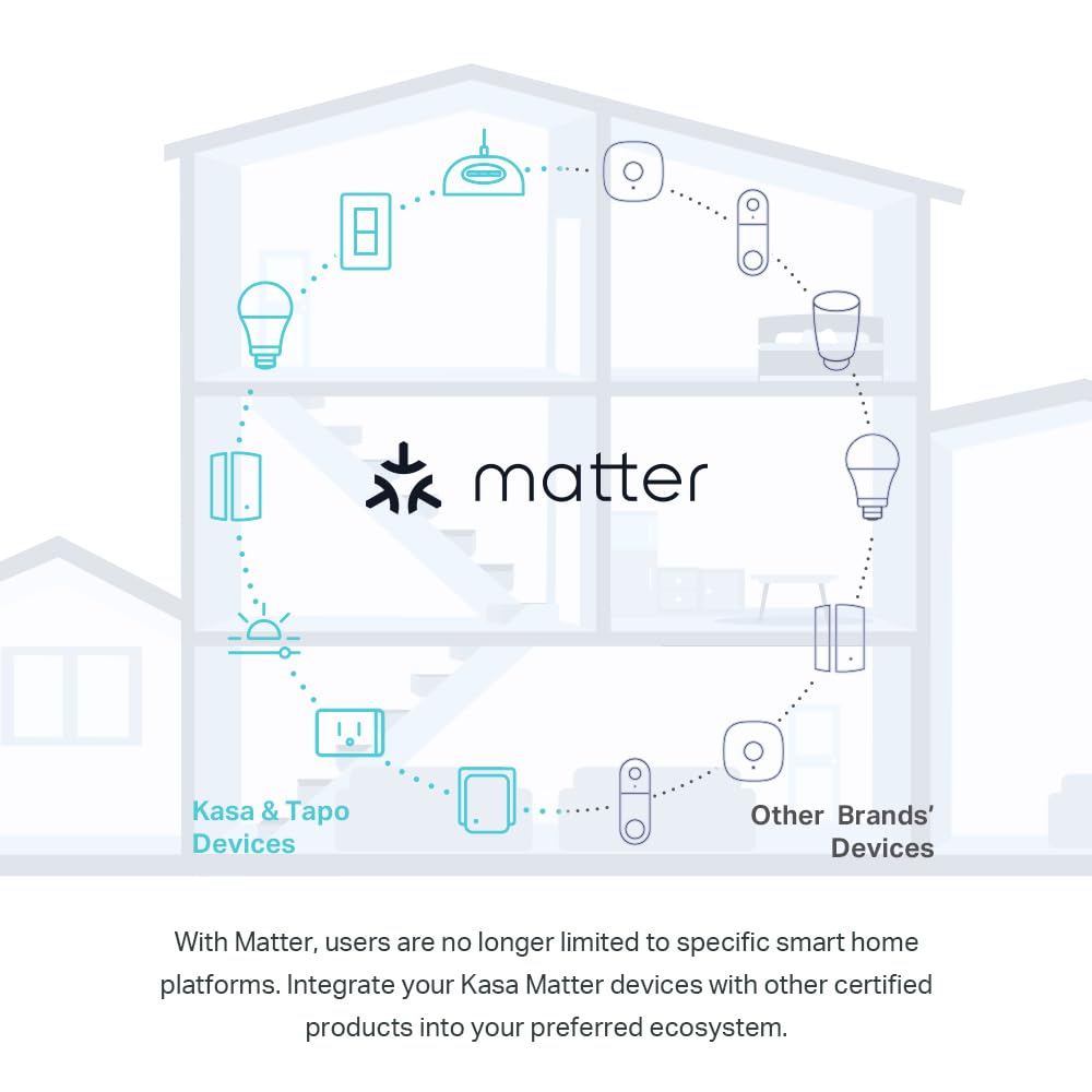 Kasa Matter Smart Wi-Fi Light Switch by TP-Link (KS205P3) - Neutral Wire and 2.4GHz Wi-Fi Connection Required, Works with Apple Home, Alexa & Google Home, No Hub Required, 3-Pack, White 🍁 All In One Marketplace Canada