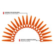 FourShow 100Pcs Plastic Replacement Blades Compatible with STIHL Polycut 2-2 Polycut 3-2 Grass Trimmer FSA 45 FSA 57 FSE 52,Sun Joe 24V-GT10, Redback Swift 40V 🍁 All In One Marketplace Canada
