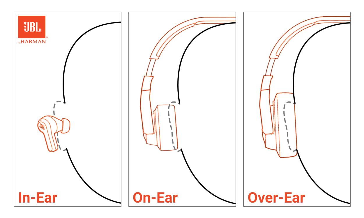 JBL Tune 520BT - Wireless On-Ear Headphones, Up to 57H Battery Life and Speed Charge, Lightweight, Comfortable and Foldable Design, Hands-Free Calls with Voice Aware (Black) 🍁 All In One Marketplace Canada
