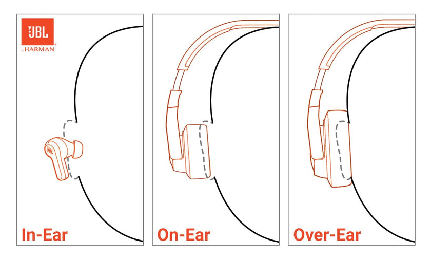JBL Tune 520BT - Wireless On-Ear Headphones, Up to 57H Battery Life and Speed Charge, Lightweight, Comfortable and Foldable Design, Hands-Free Calls with Voice Aware (Black) 🍁 All In One Marketplace Canada