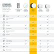 AIRTHINGS Wave Plus Indoor Air Quality Monitor with Radon Detection Free App & Web Dashboard Easy-to-Use Radon, Tvocs, Co2, Temperature, Humidity & Air Pressure “ Bluetooth Battery Operated,White 🍁 All In One Marketplace Canada