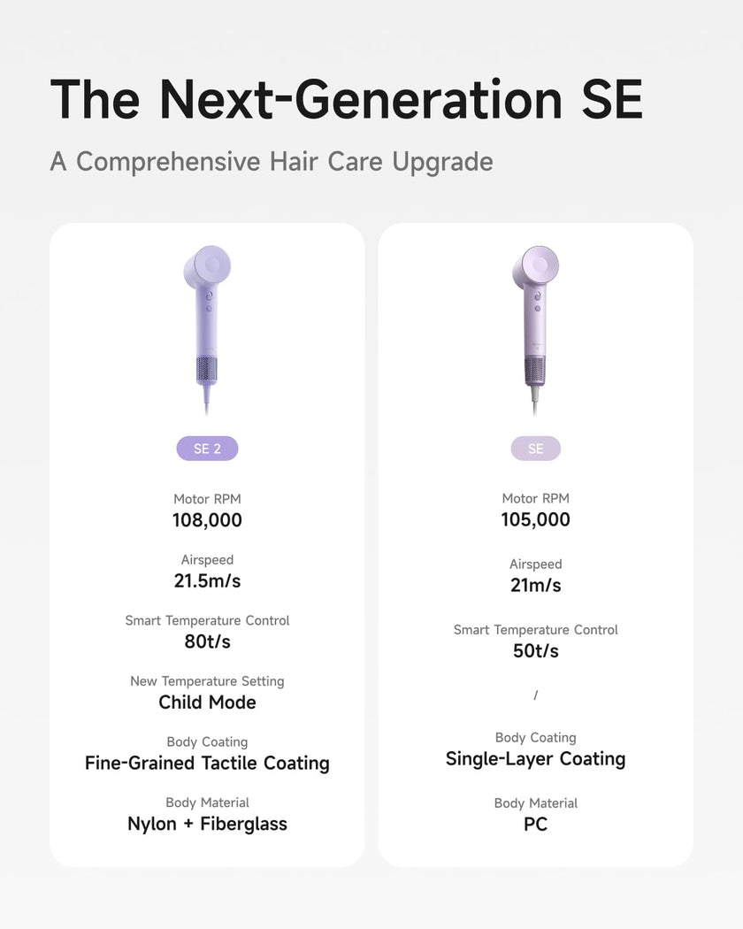 Laifen Hair Dryer SE 2, 200 Million Negative Ionic Blow Dryer with Child Mode and 108,000 RPM Brushless Motor, 1400W Powerful Fast Drying High-Speed Low Noise Hairdryer with Magnetic Attachments, HD130 🍁 All In One Marketplace Canada