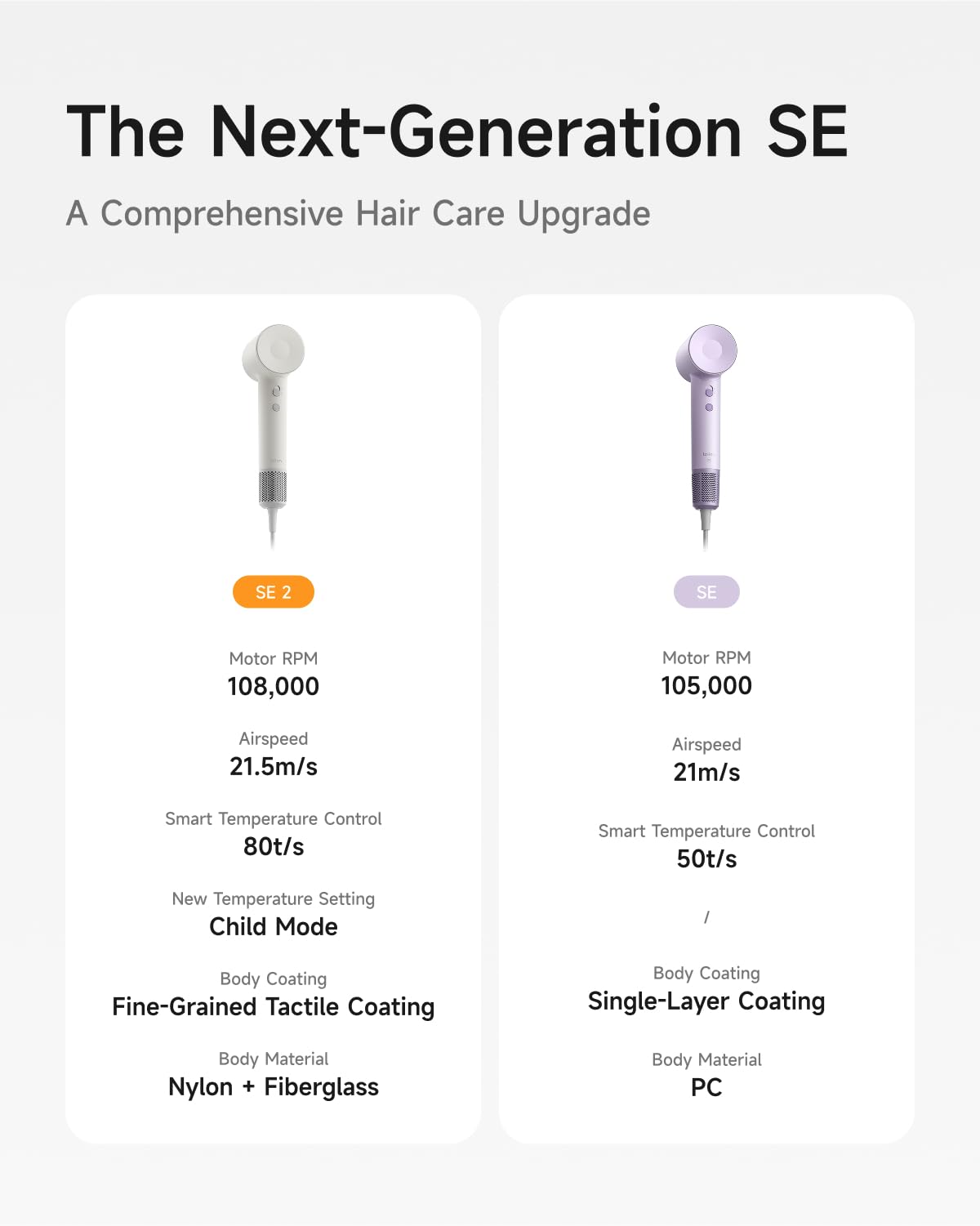 Laifen Hair Dryer SE 2, 200 Million Negative Ionic Blow Dryer with Child Mode and 108,000 RPM Brushless Motor, 1400W Powerful Fast Drying High-Speed Low Noise Hairdryer with Magnetic Attachments, HD130 🍁 All In One Marketplace Canada