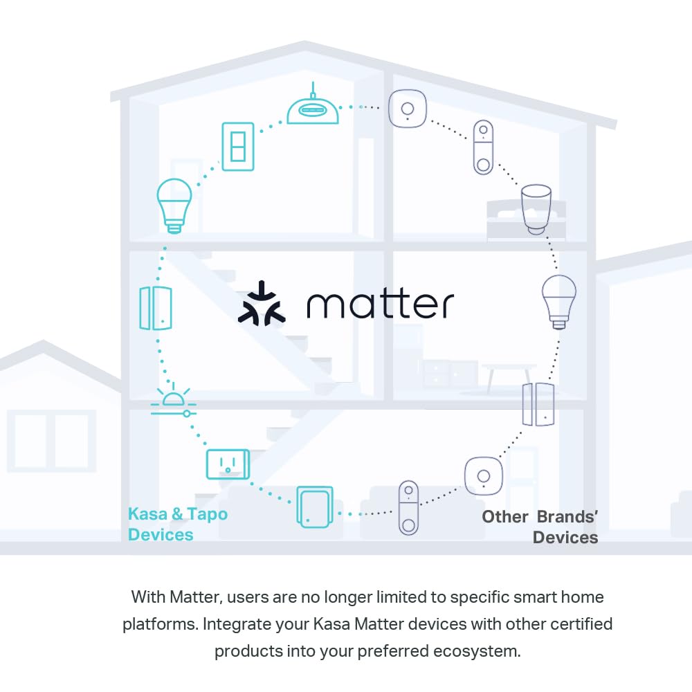 Kasa Matter Smart Wi-Fi Dimmer Switch by TP-Link (KS225P3) - Neutral Wire and 2.4GHz Wi-Fi Connection Required, Works with Apple Home, Alexa & Google Home, No Hub Required, Pack of 3, White 🍁 All In One Marketplace Canada