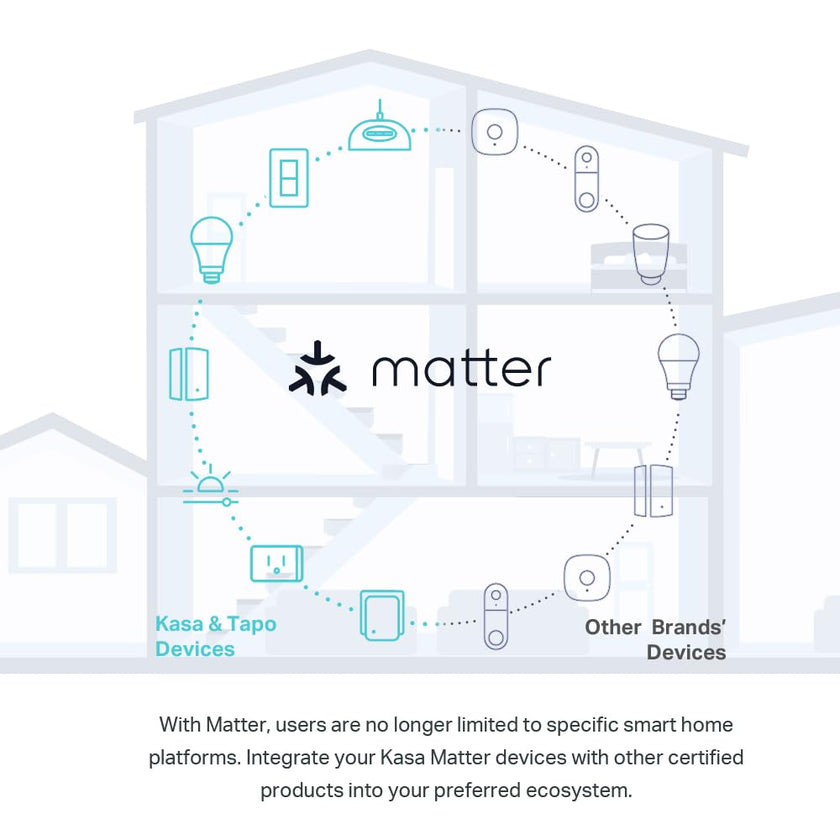Kasa Matter Smart Wi-Fi Dimmer Switch by TP-Link (KS225P3) - Neutral Wire and 2.4GHz Wi-Fi Connection Required, Works with Apple Home, Alexa & Google Home, No Hub Required, Pack of 3, White 🍁 All In One Marketplace Canada