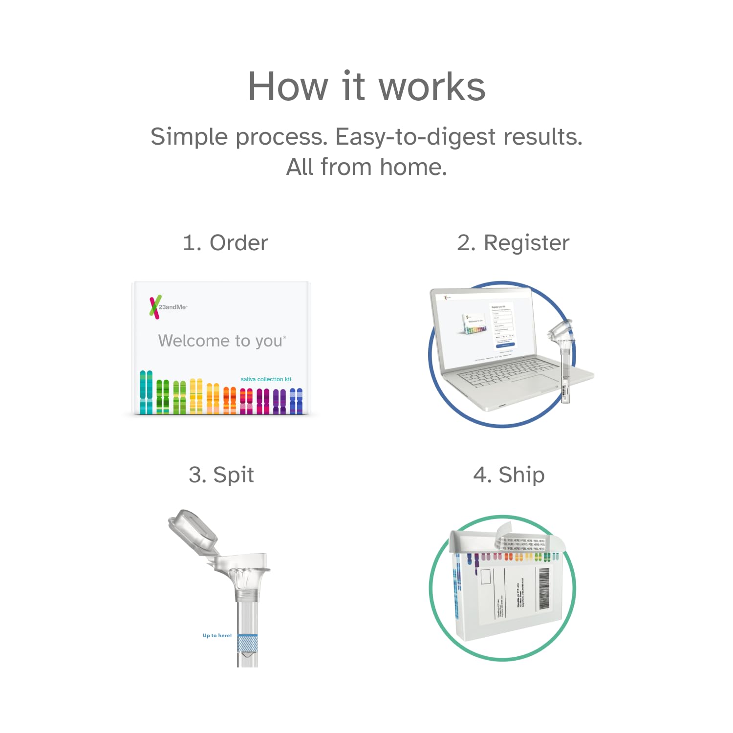 23andMe+ Premium Advanced Ancestry & Health - DNA Test Kit, Personal Genetic Insights, Plus 1-Year Access to Exclusive Health & Ancestry Reports, DNA Kit (Before You Buy See Important Test Info Below) 🍁 All In One Marketplace Canada