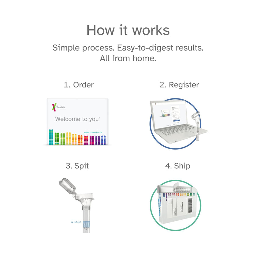 23andMe+ Premium Advanced Ancestry & Health - DNA Test Kit, Personal Genetic Insights, Plus 1-Year Access to Exclusive Health & Ancestry Reports, DNA Kit (Before You Buy See Important Test Info Below) 🍁 All In One Marketplace Canada