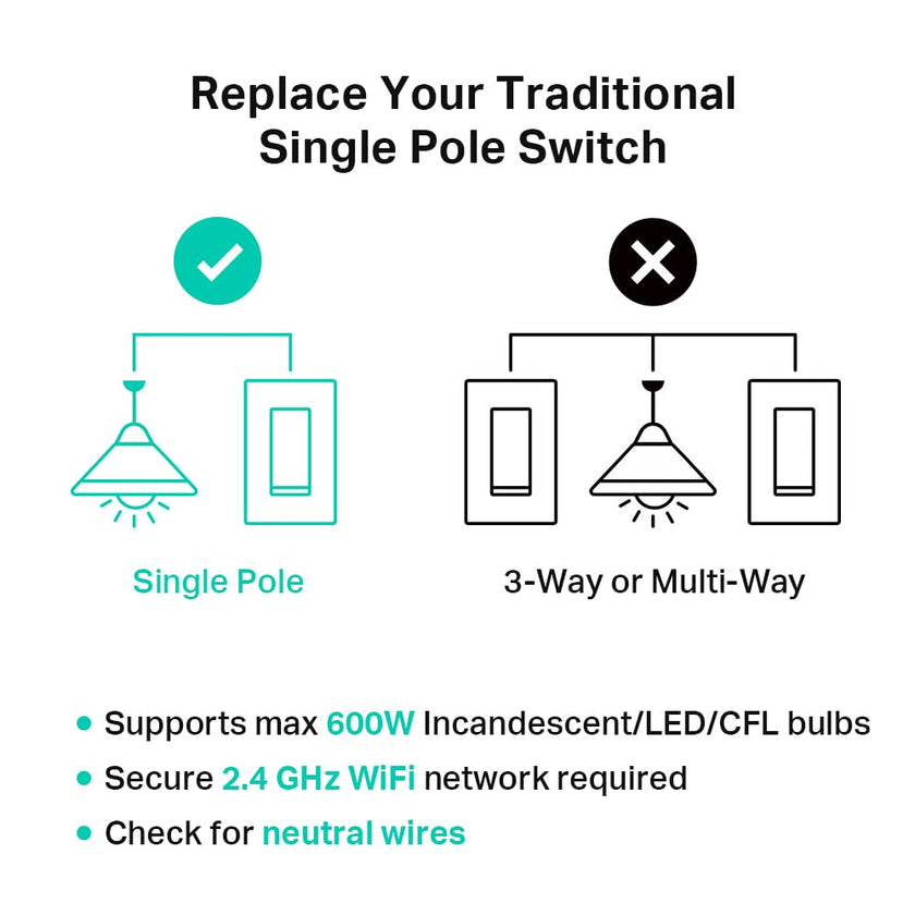 Kasa Matter Smart Wi-Fi Light Switch by TP-Link (KS205P3) - Neutral Wire and 2.4GHz Wi-Fi Connection Required, Works with Apple Home, Alexa & Google Home, No Hub Required, 3-Pack, White 🍁 All In One Marketplace Canada