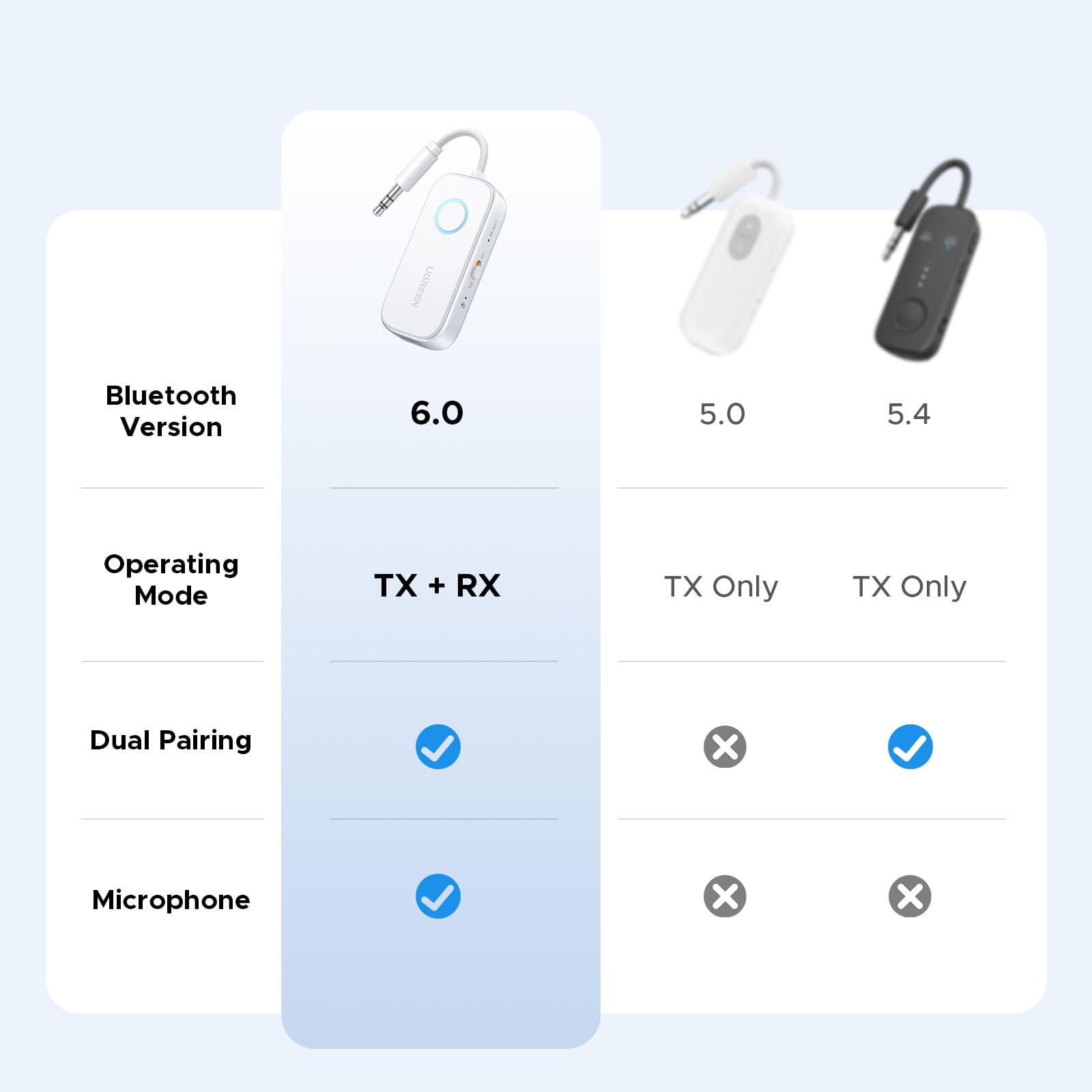 UGREEN 2 in 1 Bluetooth Transmitter and Receiver for Airplane Bleutooth 5.4 Audio Adapter with 3.5mm Aux Jack Compatible with Car, TV, Stereo System, Bluetooth Audio Splitter for Airpods Headphones 🍁 All In One Marketplace Canada
