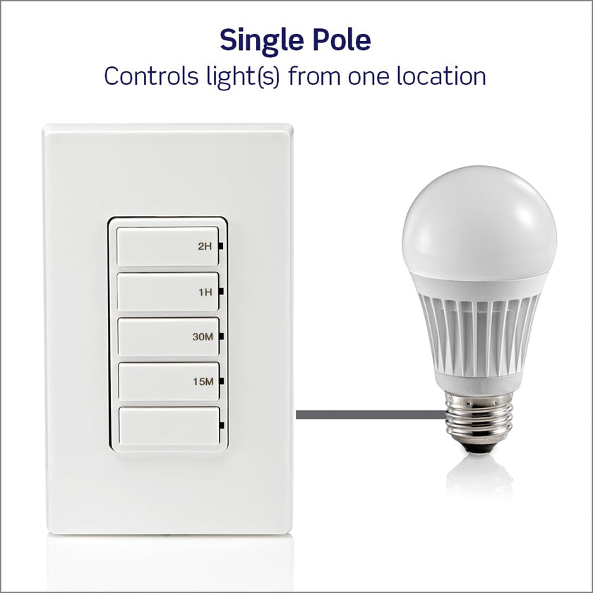 Leviton Countdown Timer Switch for Household Lights and Exhaust Fans, 15-30 min, 1-2 Hour, No Neutral Wire Required, Single Pole, 15A, 1/2HP/9.8A Fan/Motor, DT102-1LW, White 🍁 All In One Marketplace Canada