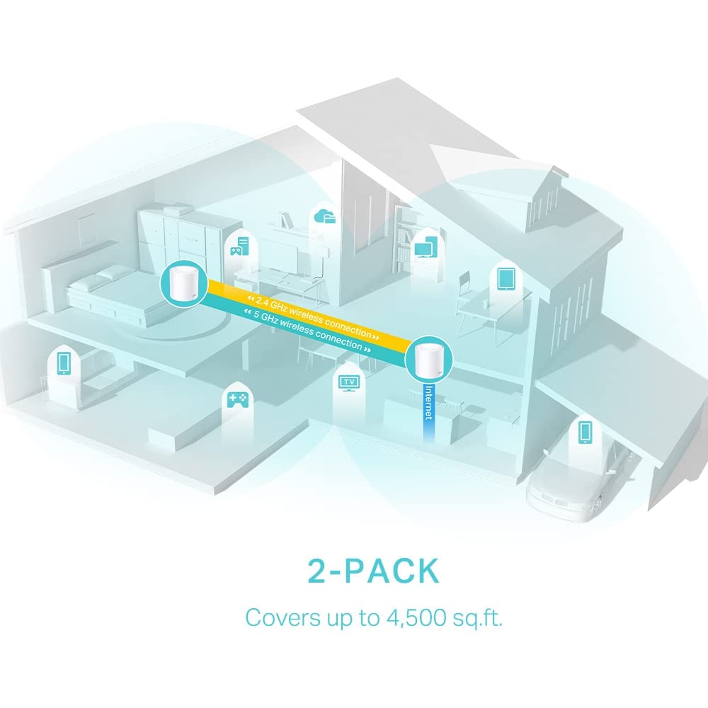 TP-Link Deco AX3000 WiFi 6 Mesh System (Deco X50) – Whole‑Home Coverage up to 4,500 sq ft, AI‑Driven Seamless Roaming, Gigabit Ethernet, HomeShield Security 2-Pack 🍁 All In One Marketplace Canada