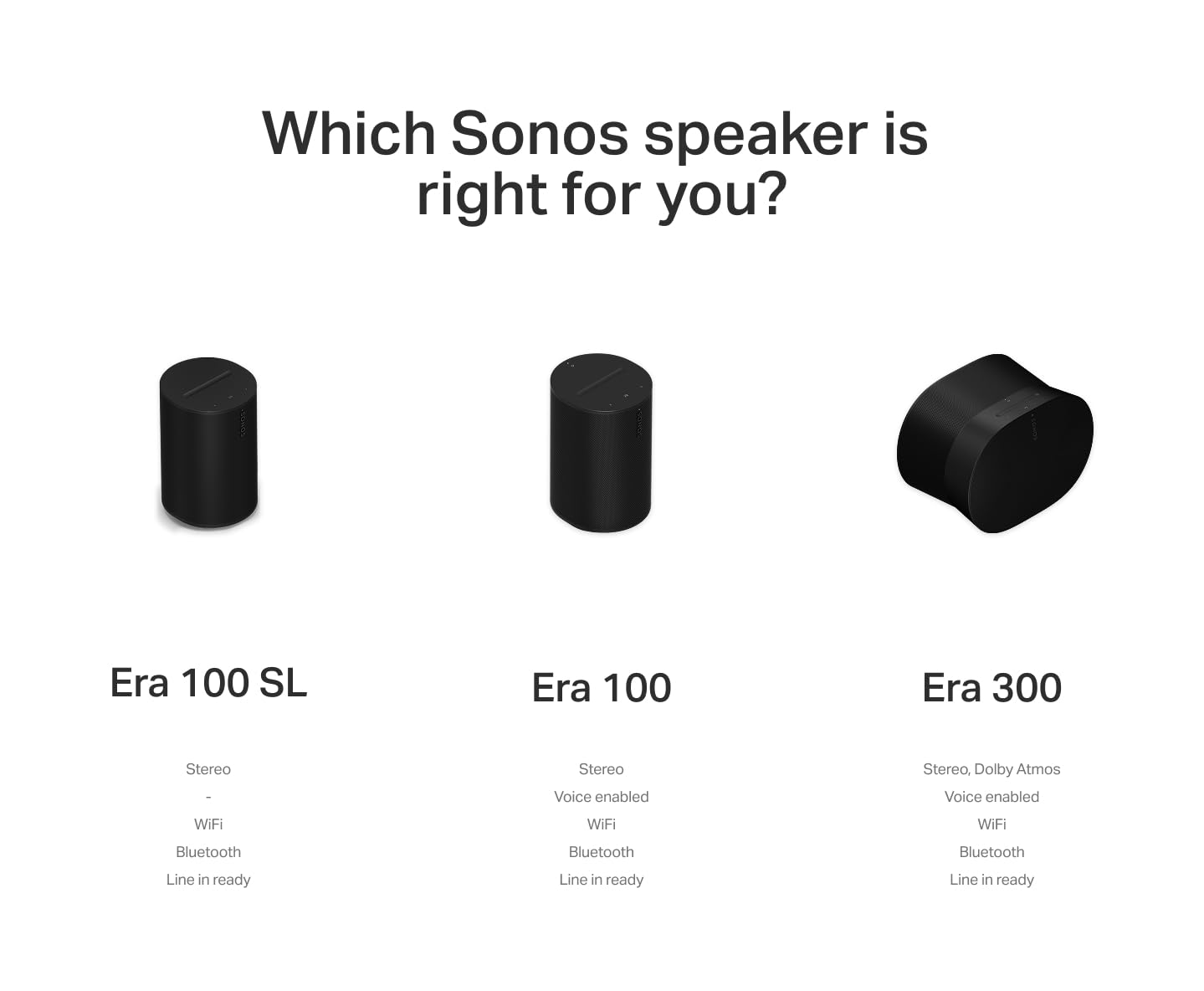 Sonos Era 100 SL - Compact, Microphone-Free Speaker with WiFi, Bluetooth - Black 🍁 All In One Marketplace Canada