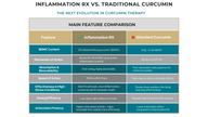 Peak Professional Formulas - Inflammation RX, 60 caps - Peak Professional Formulas