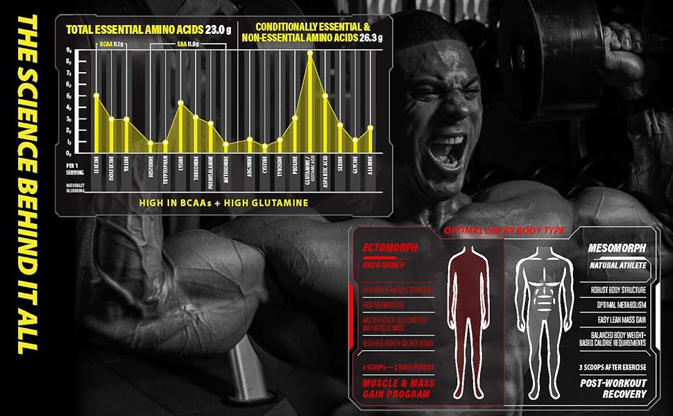 Nutrabolics Mass Fusion Protein Powder