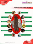 Madagascar Bourbon Extract Vanilla Beans Grade-B <br>For Extract Making<BR>By Pound