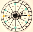 Dungeon Turn Tracker for OSE Classic Fantasy RPG