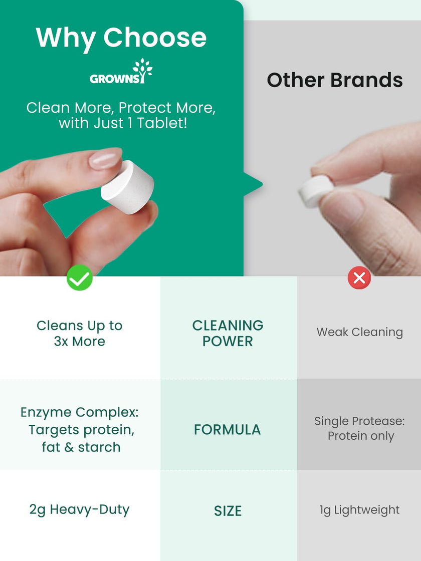 Grownsy Detergent Washing Tablets 130 PCS for Momcozy, Baby Brezza, Papablic Bottle Washer, Compatible with All Brands Baby Bottle Washers 🍁 All In One Marketplace Canada