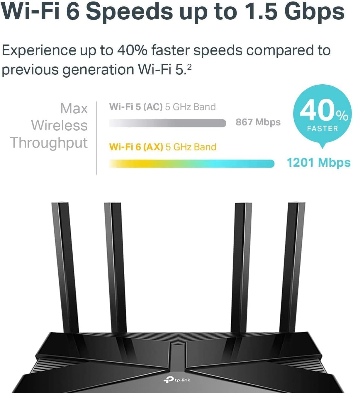 TP-Link AX1500 WiFi 6 Smart WiFi Router (Archer AX10) - Dual Band Gigabit Wireless Internet Router, 4 Gigabit LAN Ports, Beamforming, OFDMA, MU-MIMO, Parental Controls, Works with Alexa 🍁 All In One Marketplace Canada
