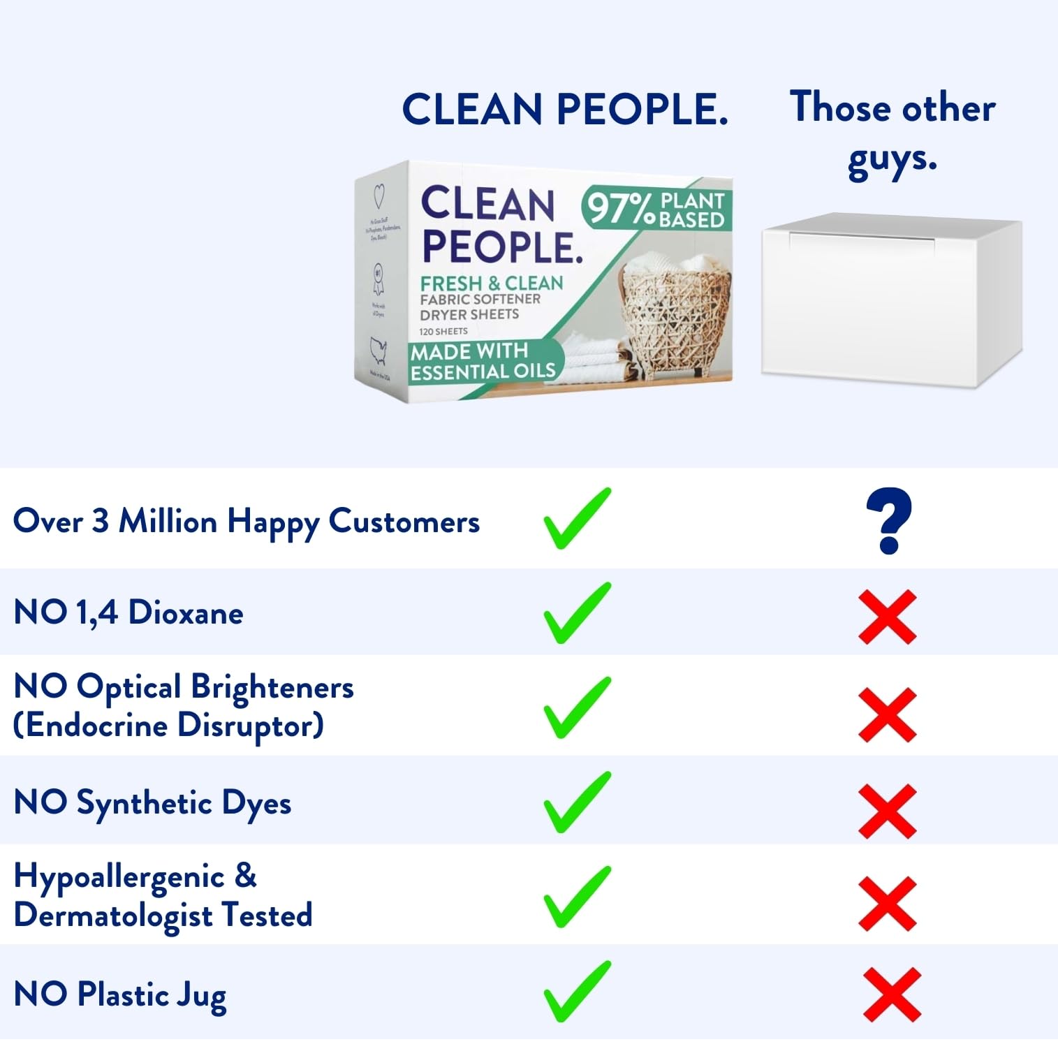 The Clean People Fabric Softener Sheets - Dryer Sheets - Softens & Removes Static Cling - Vegan Laundry Softener With Essential Oils - Fresh Scent, 120 Pack 🍁 All In One Marketplace Canada