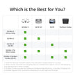 DJI Mini 3 (DJI RC), Lightweight 3x Mechanical Gimbal Drones with Camera for Adults 4K, 38-min Flight Time, up to 32800ft (10km) Video Transmission, Vertical Shooting, GPS Auto Return Integrated 🍁 All In One Marketplace Canada
