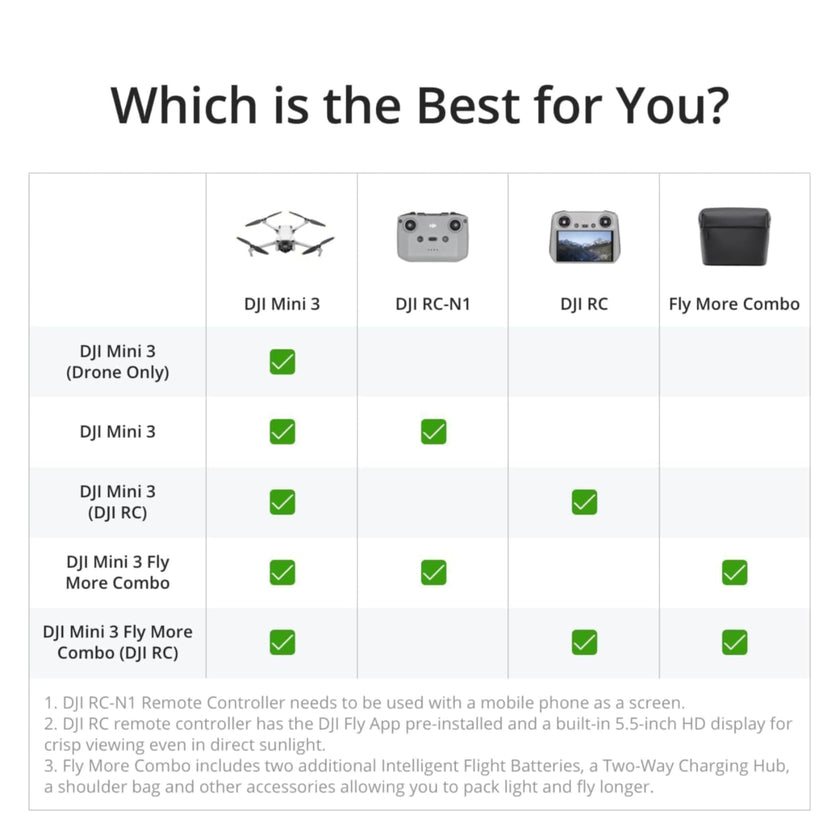 DJI Mini 3 (DJI RC), Lightweight 3x Mechanical Gimbal Drones with Camera for Adults 4K, 38-min Flight Time, up to 32800ft (10km) Video Transmission, Vertical Shooting, GPS Auto Return Integrated 🍁 All In One Marketplace Canada