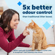 PetSafe ScoopFree Premium Self-Cleaning Cat Litter Box Tray Refills - Disposable - Non-Clumping Crystal Litter - 3-Pack 🍁 All In One Marketplace Canada