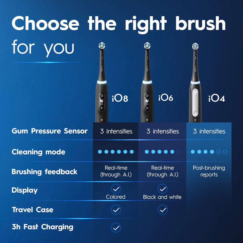 Oral-B iO4 Electric Toothbrush, for a Gentle Clean and Healthier Gums, White, Rechargeable Electric Toothbrushes, iO Series 4 with 1 Power Toothbrush, 1 Brush Head, and 1 Travel Case 🍁 All In One Marketplace Canada